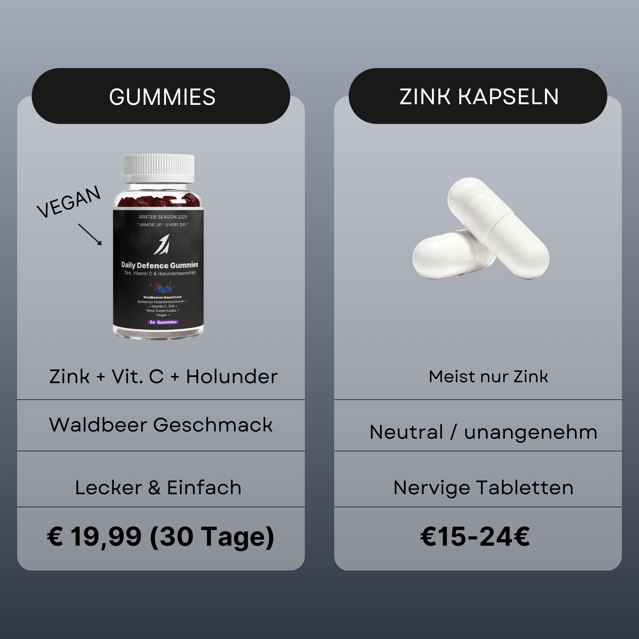 Daily Defence Gummies - 60 Stk.