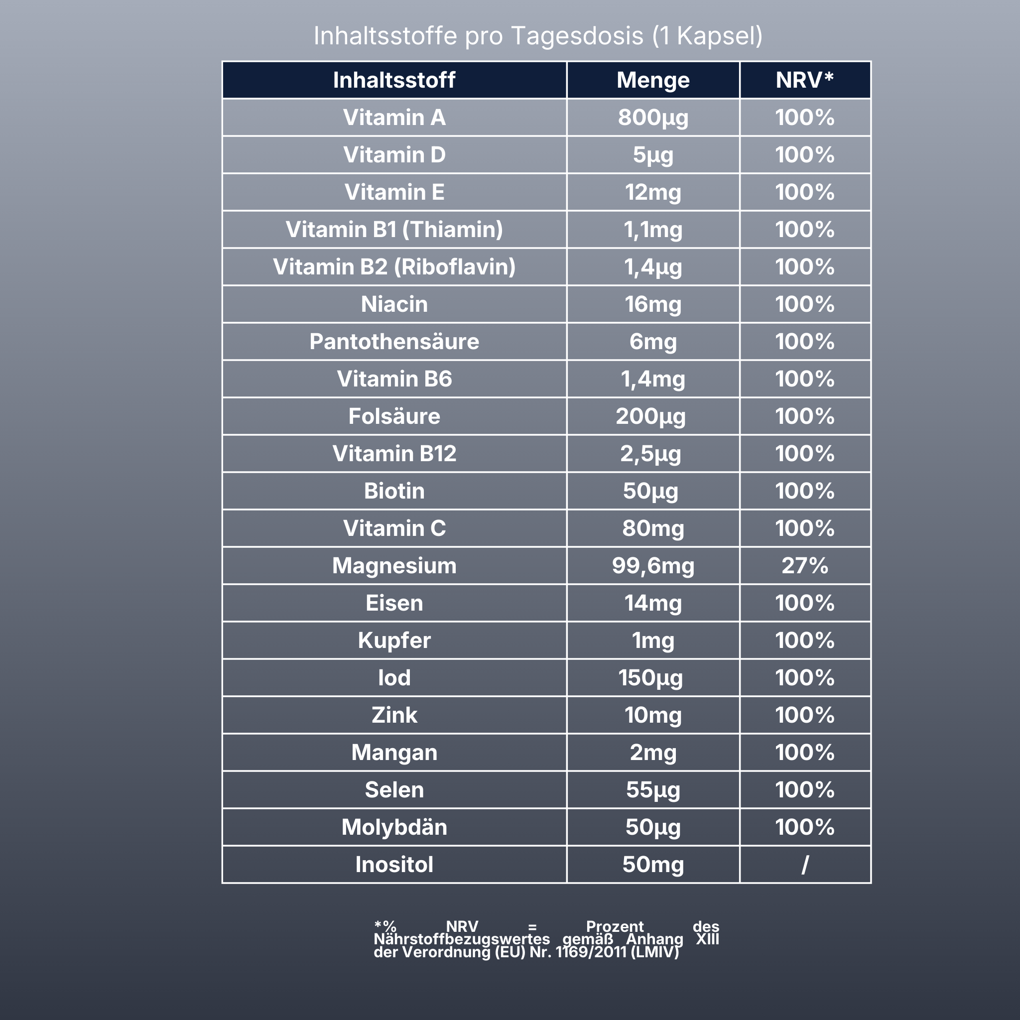 Daily Fuel - 120 Softgels